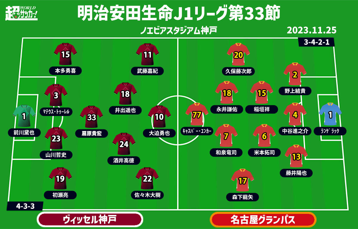 神戸vs名古屋 予想フォーメーション