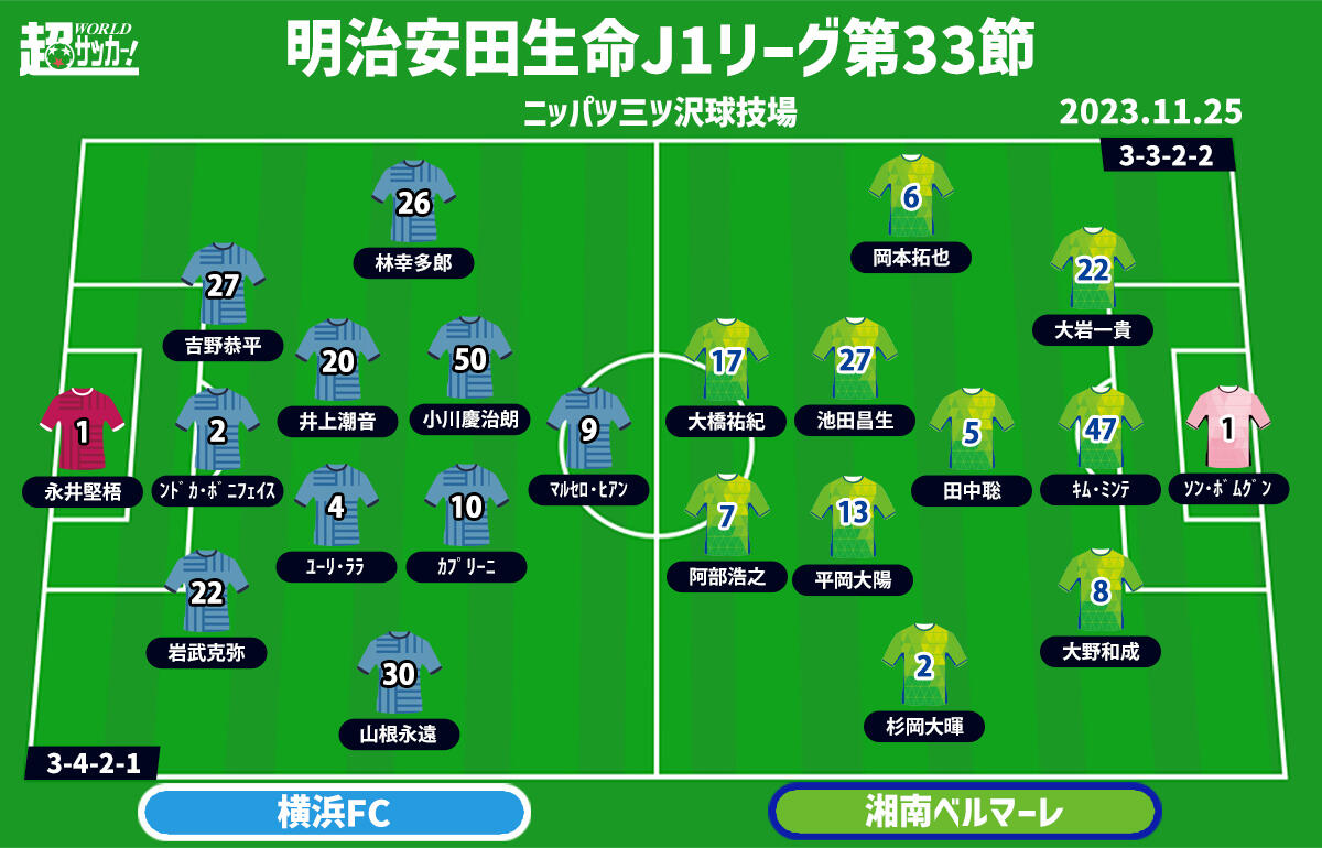横浜FCvs湘南　予想フォーメーション