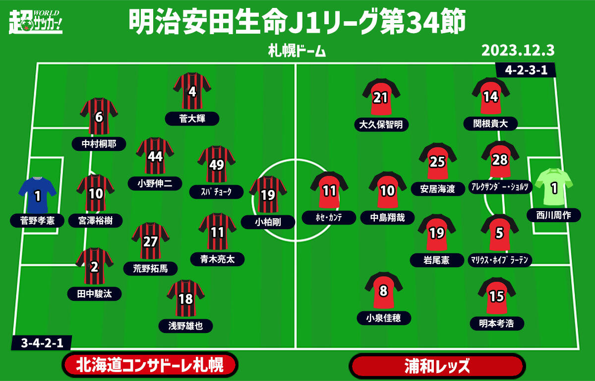 札幌vs浦和 予想フォーメーション