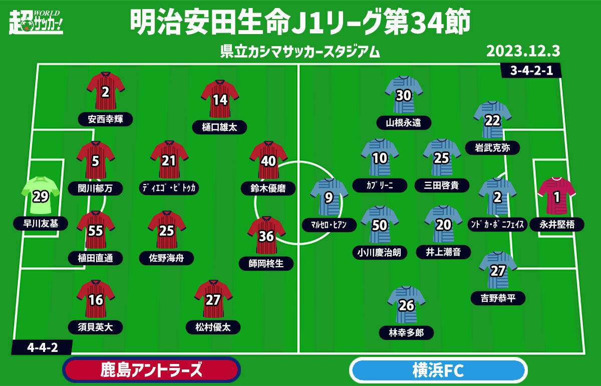 鹿島vs横浜FC 予想フォーメーション