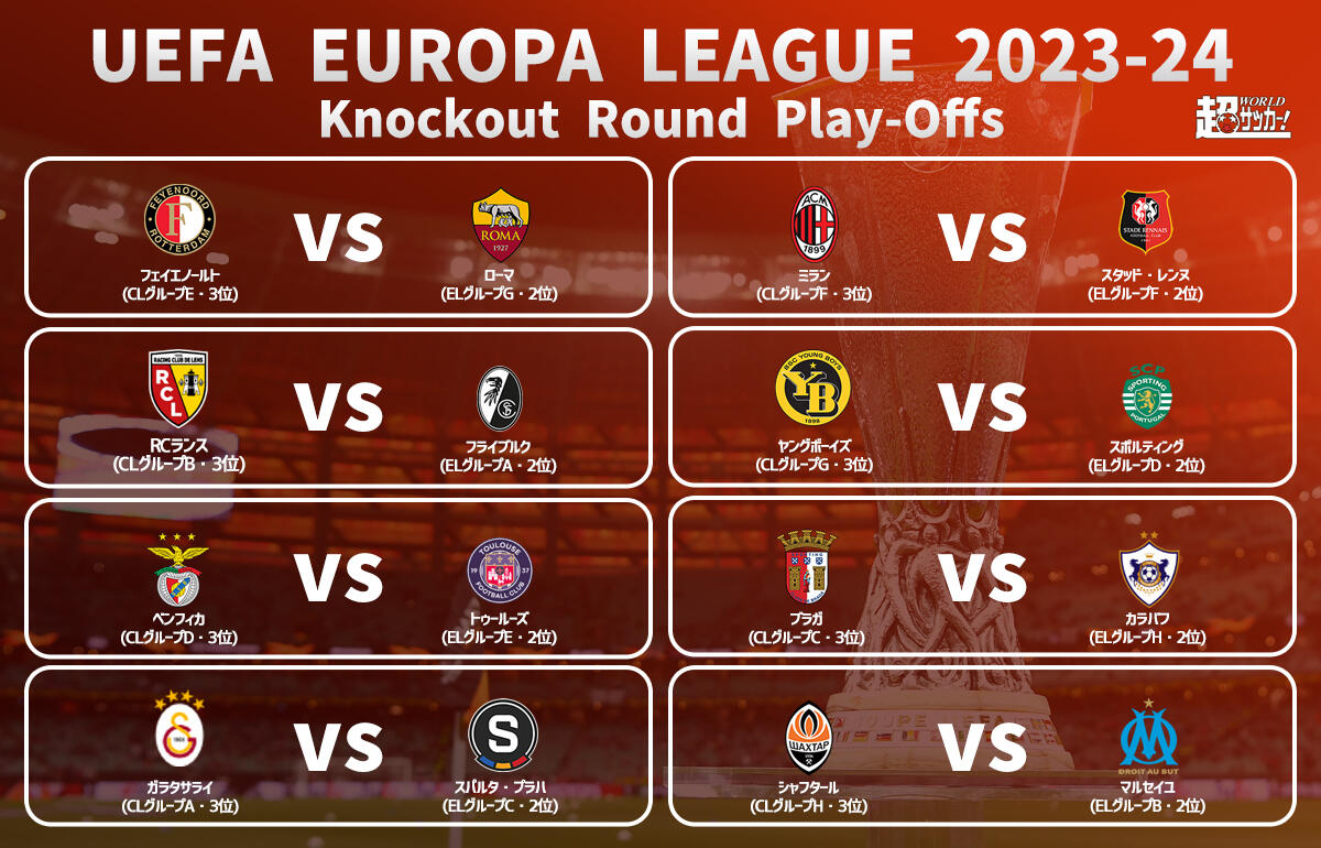 フェイエノールトとローマが3季連続対戦