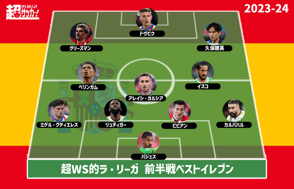 首位マドリー、大躍進ジローナから最多3選手を選出