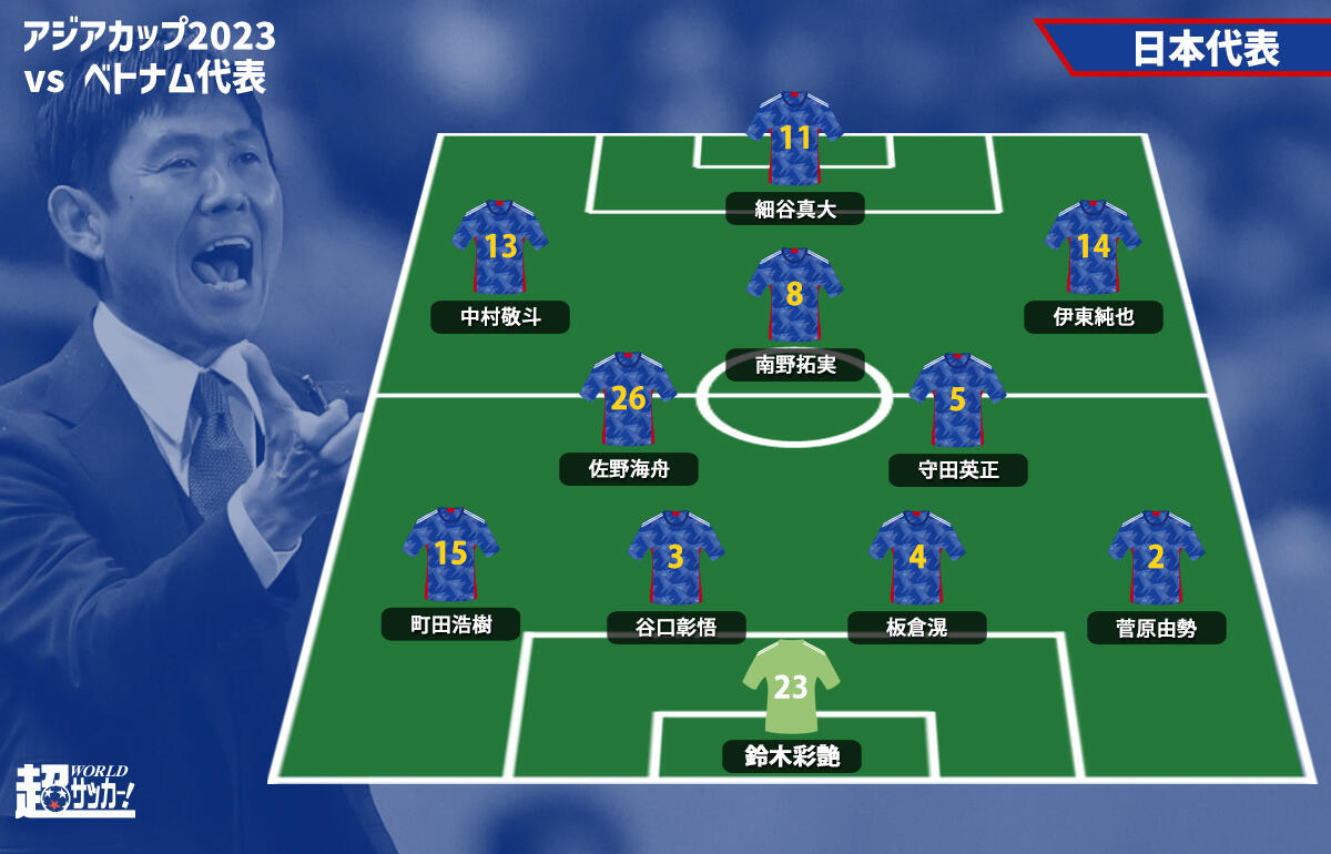 日本代表予想フォーメーション