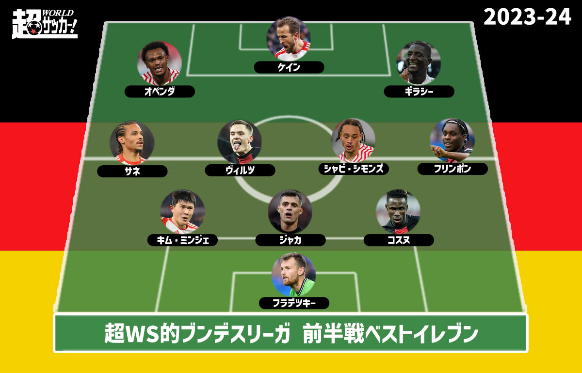 超ワールドサッカー的なブンデス前半戦ベストイレブン
