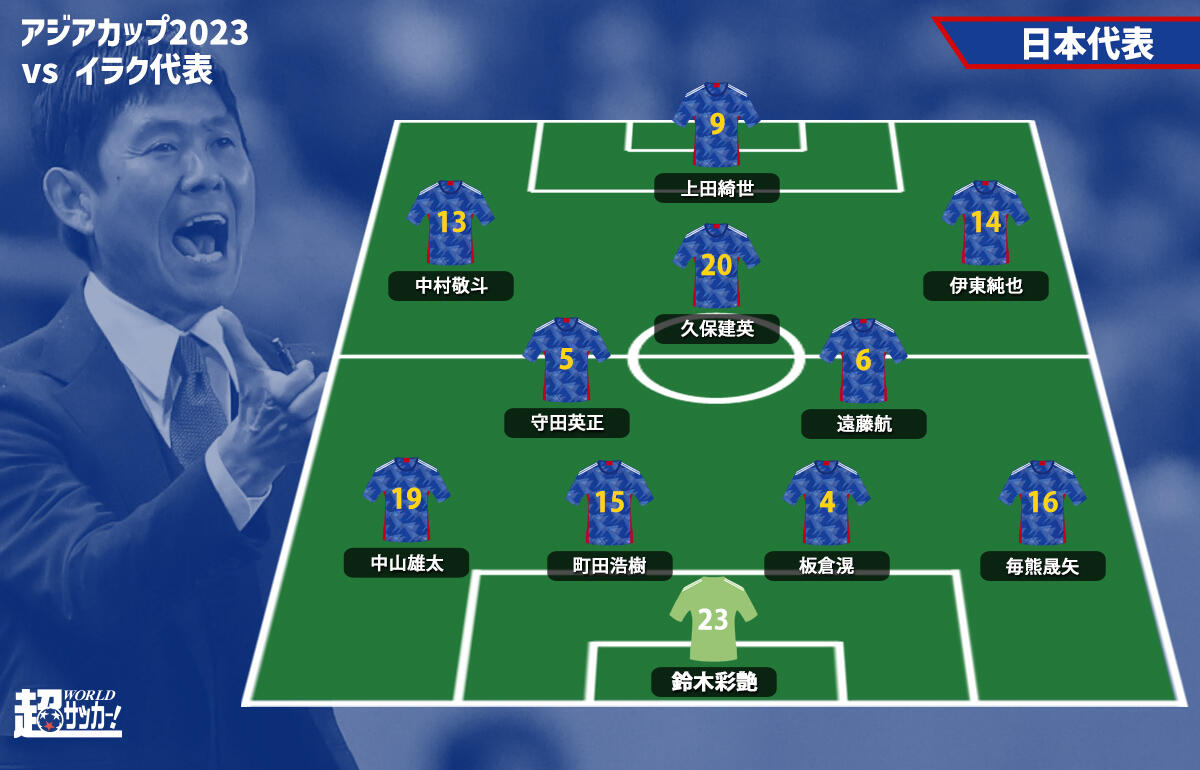 日本代表予想フォーメーション