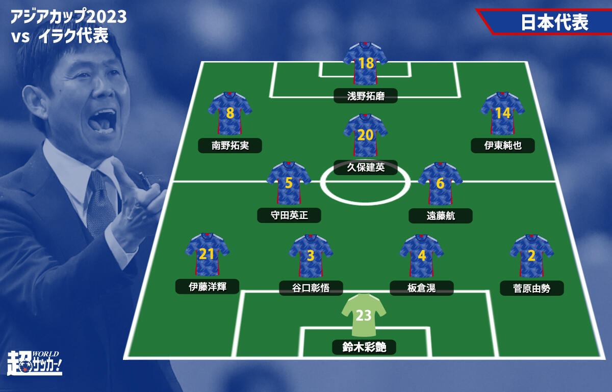 日本代表予想フォーメーション