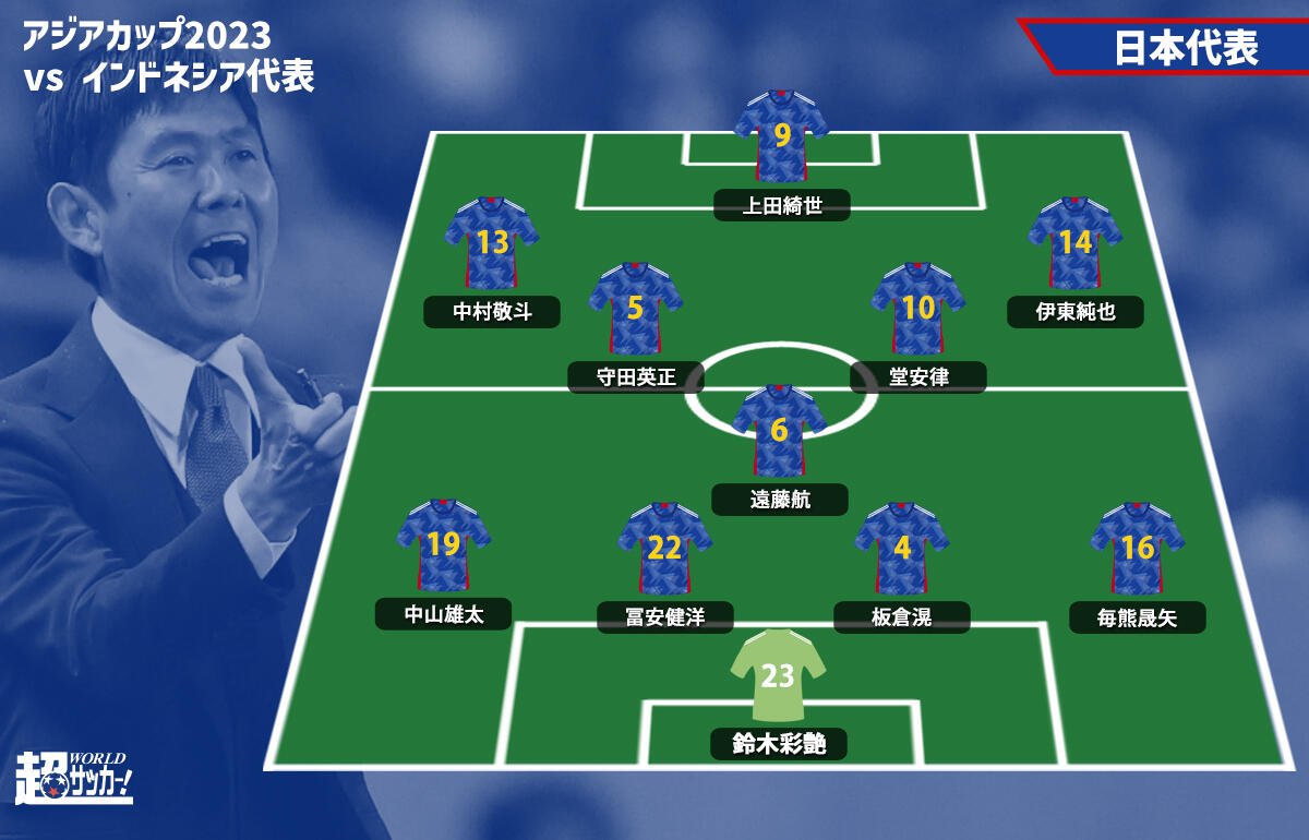 日本代表予想フォーメーション