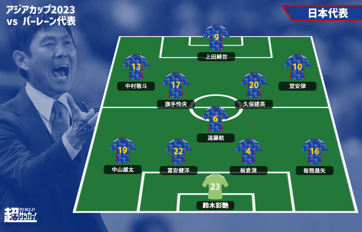 日本代表予想フォーメーション