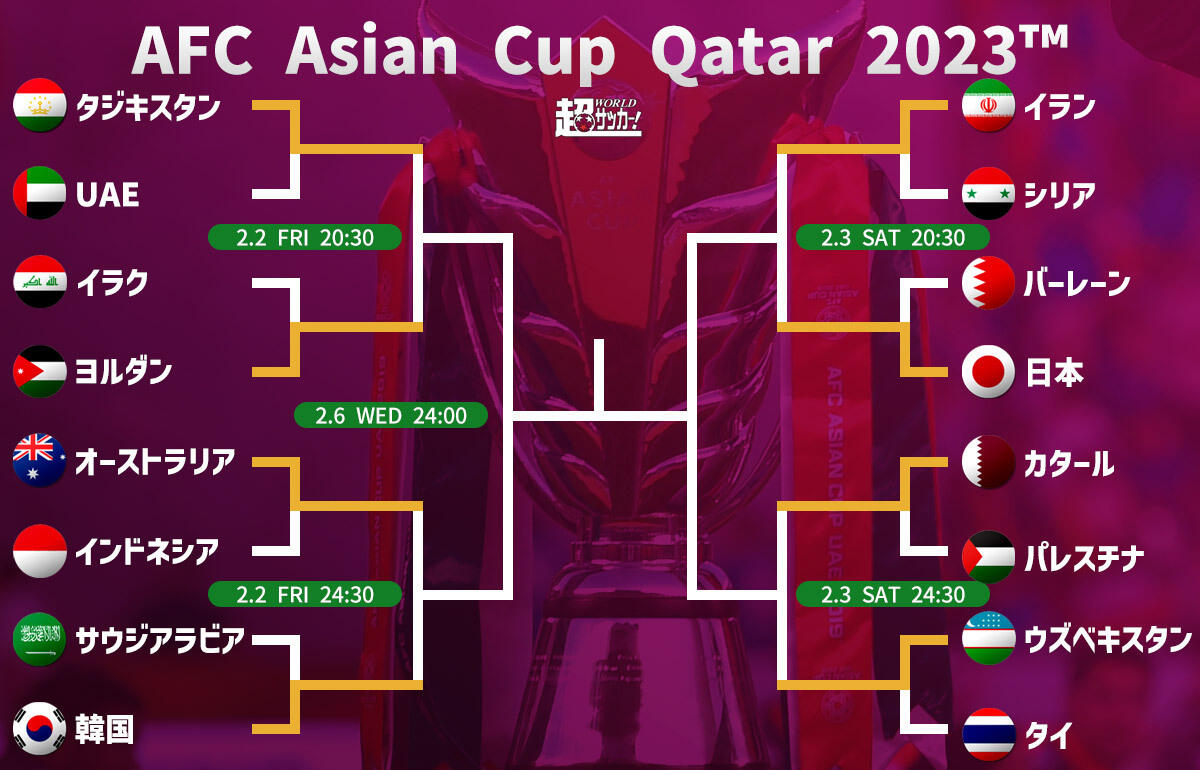 アジアカップ2023トーナメント