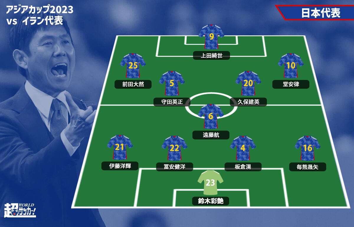 日本代表予想フォーメーション