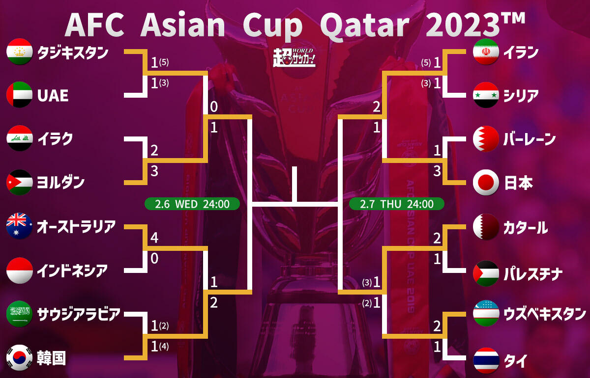 アジアカップ2023トーナメント