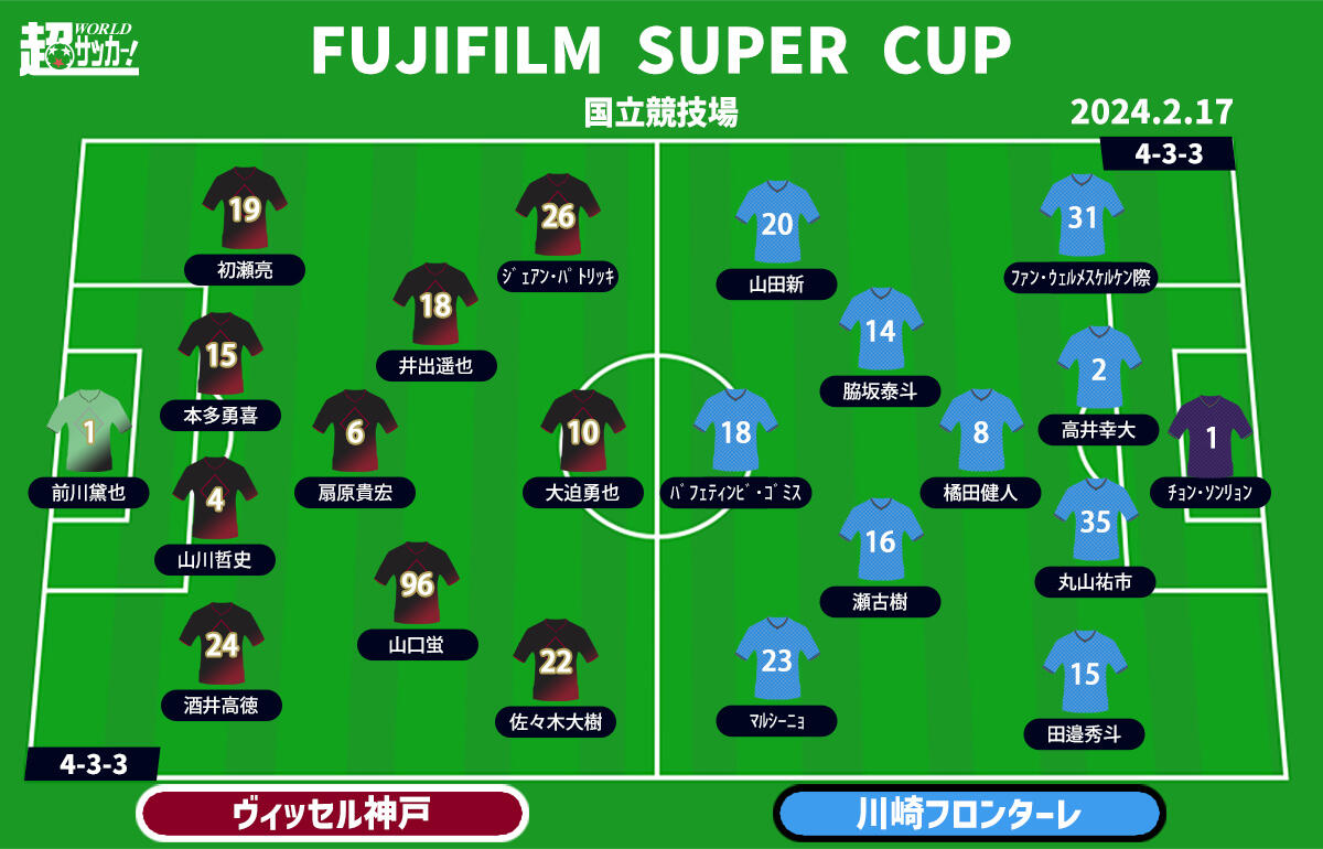 予想フォーメーション