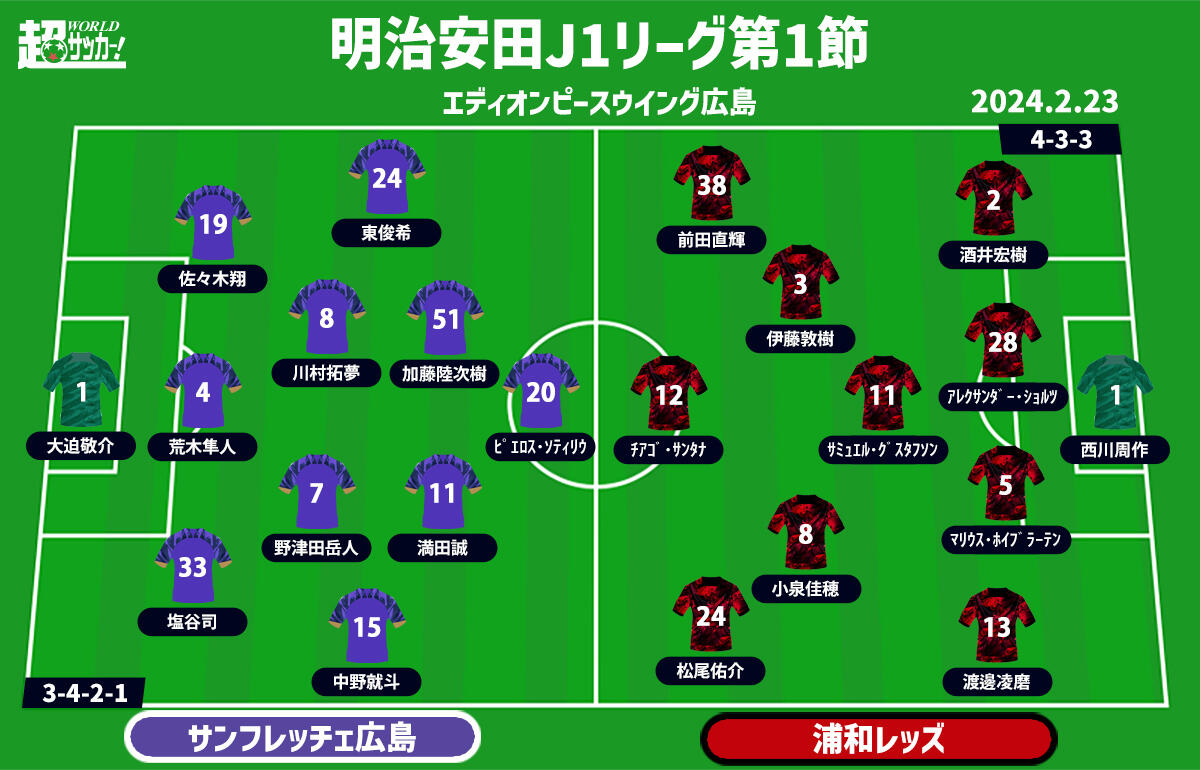 広島vs浦和 予想フォーメーション