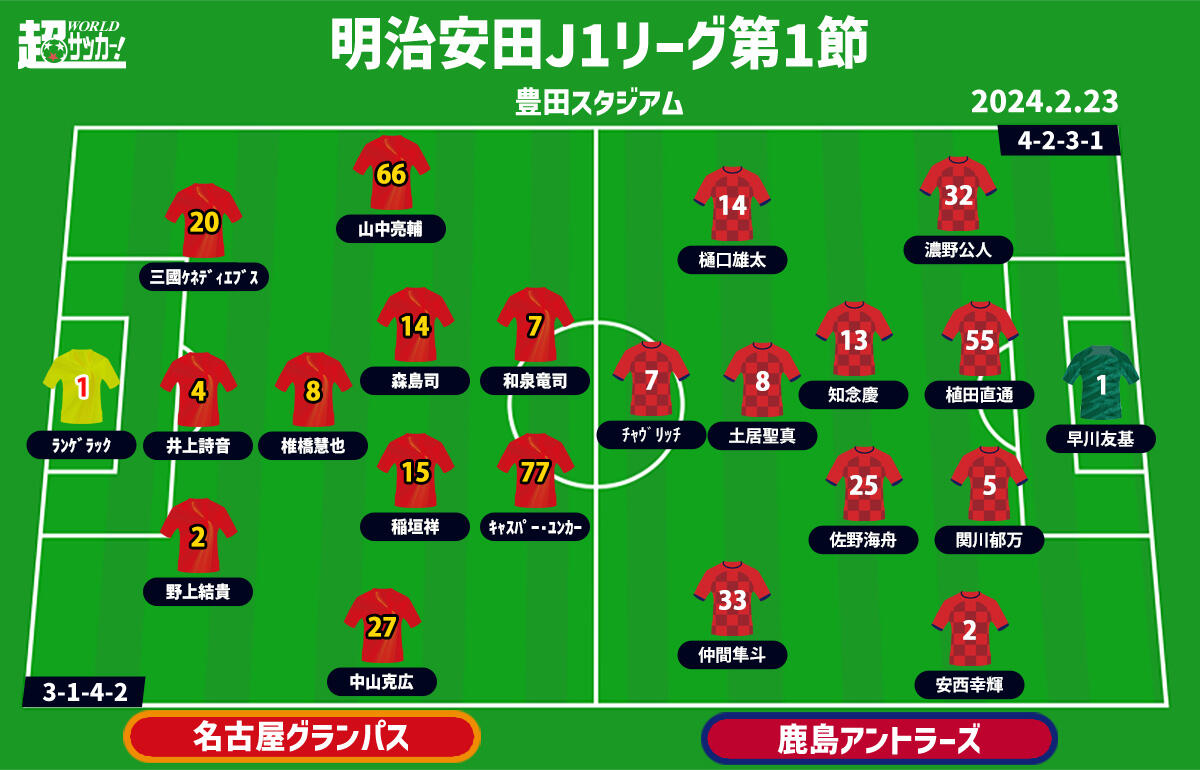 名古屋vs鹿島　予想フォーメーション