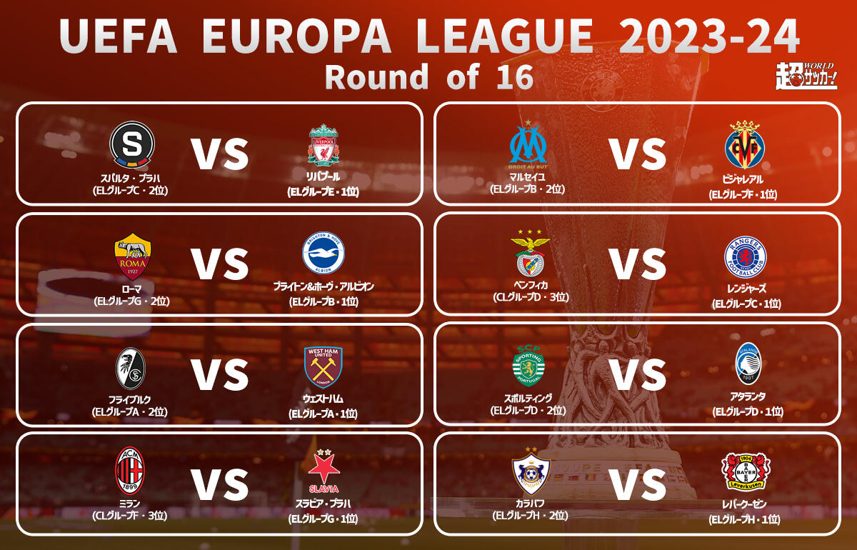 ELラウンド16組み合わせ