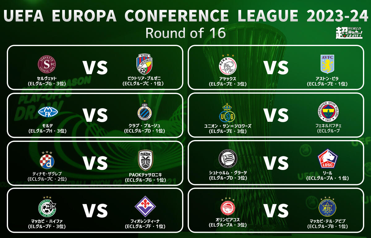 ECLラウンド16組み合わせ