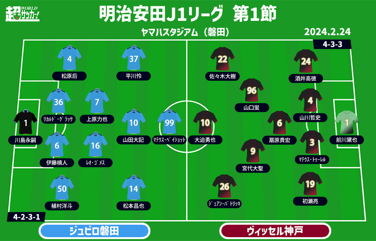 磐田vs神戸 予想フォーメーション