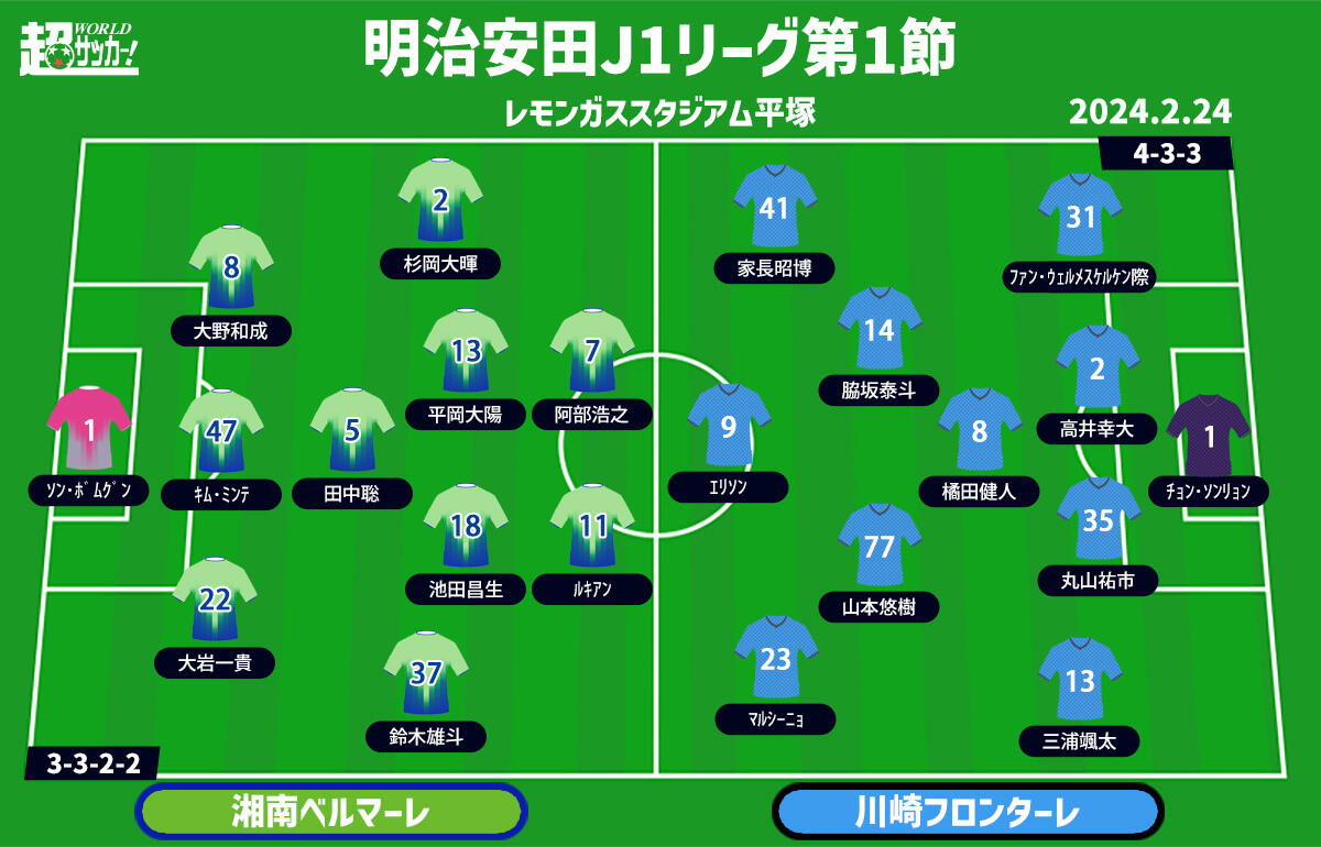 湘南vs川崎F 予想フォーメーション
