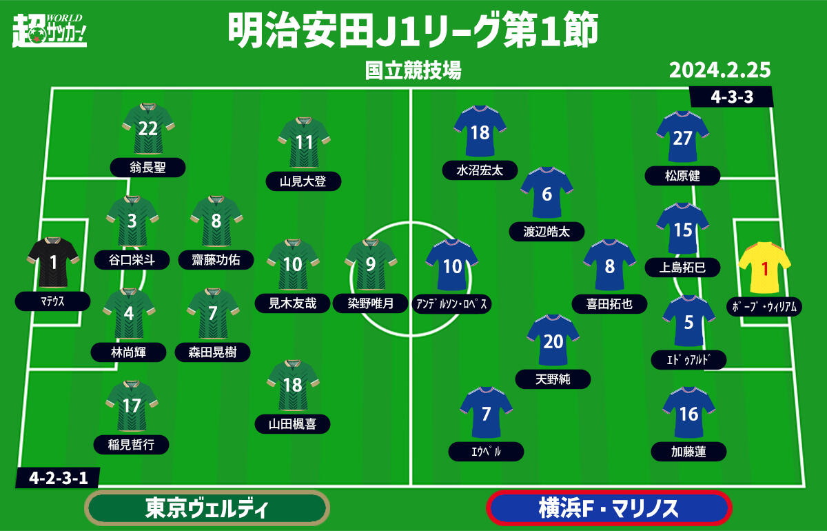 東京Vvs横浜FM 予想フォーメーション