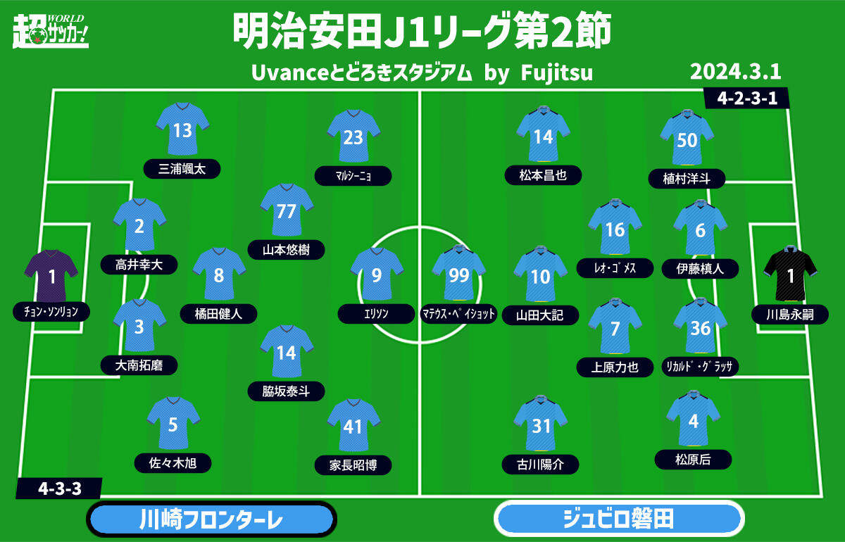 川崎Fvs磐田　予想フォーメーション