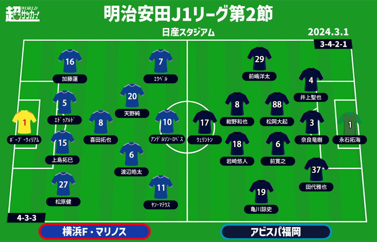 横浜FMvs福岡　予想フォーメーション