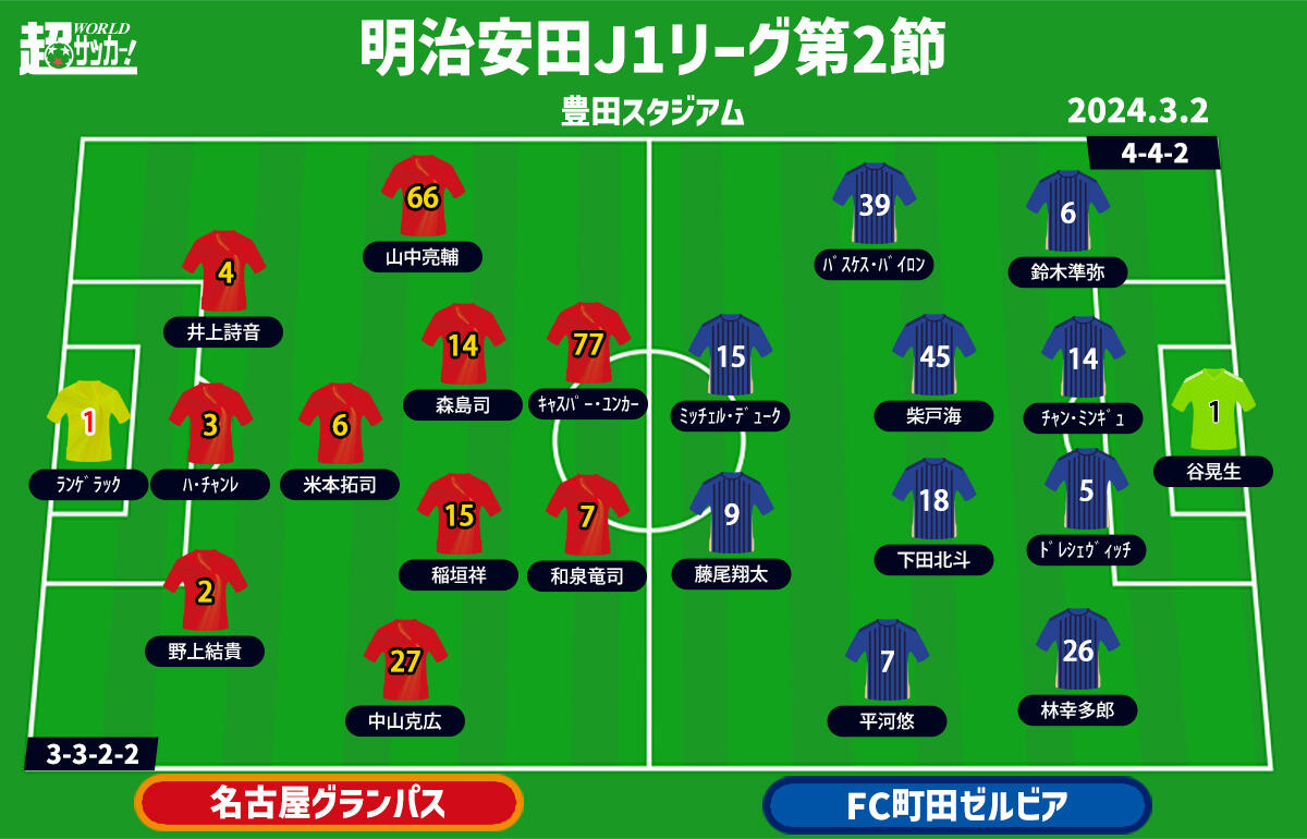 名古屋vs町田 予想フォーメーション