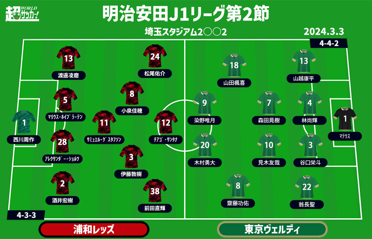 浦和vs東京V　予想フォーメーション