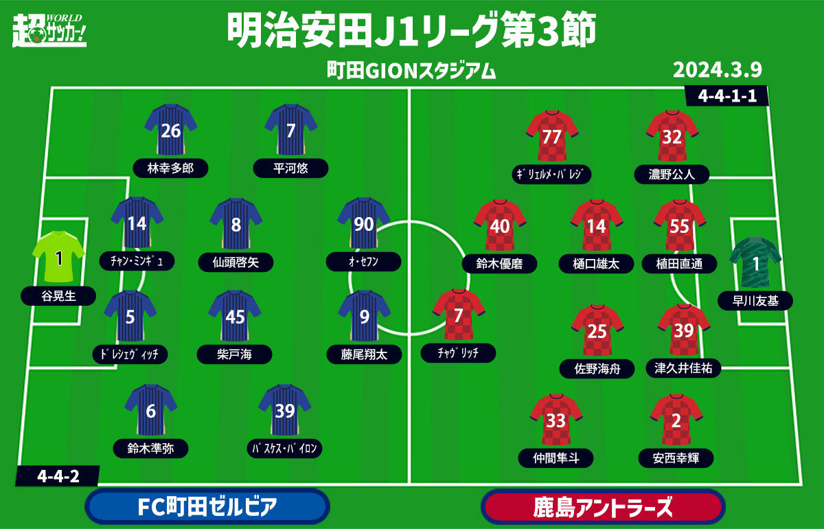 町田vs鹿島 予想フォーメーション