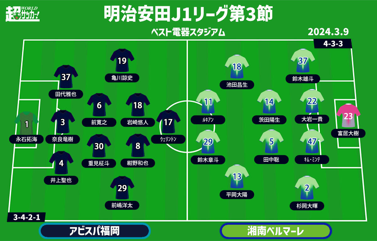 福岡vs湘南 予想フォーメーション