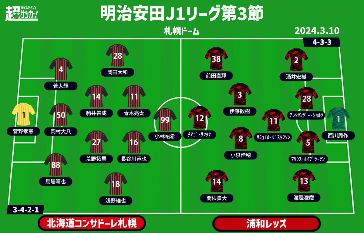 札幌vs浦和 予想フォーメーション