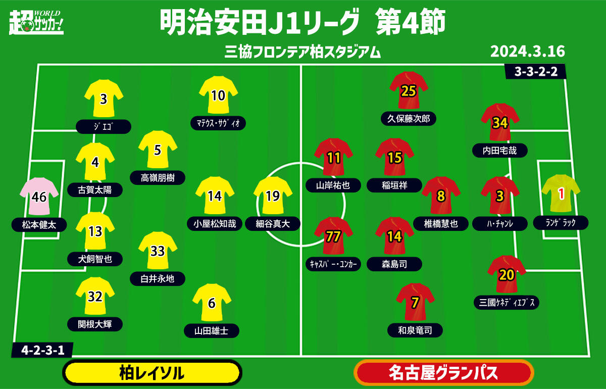 柏vs名古屋 予想フォーメーション