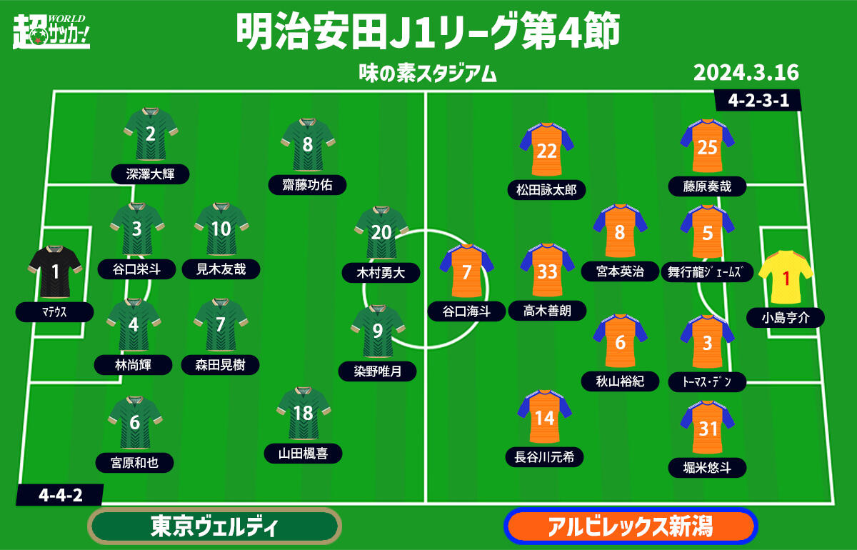 東京Vvs新潟　予想フォーメーション