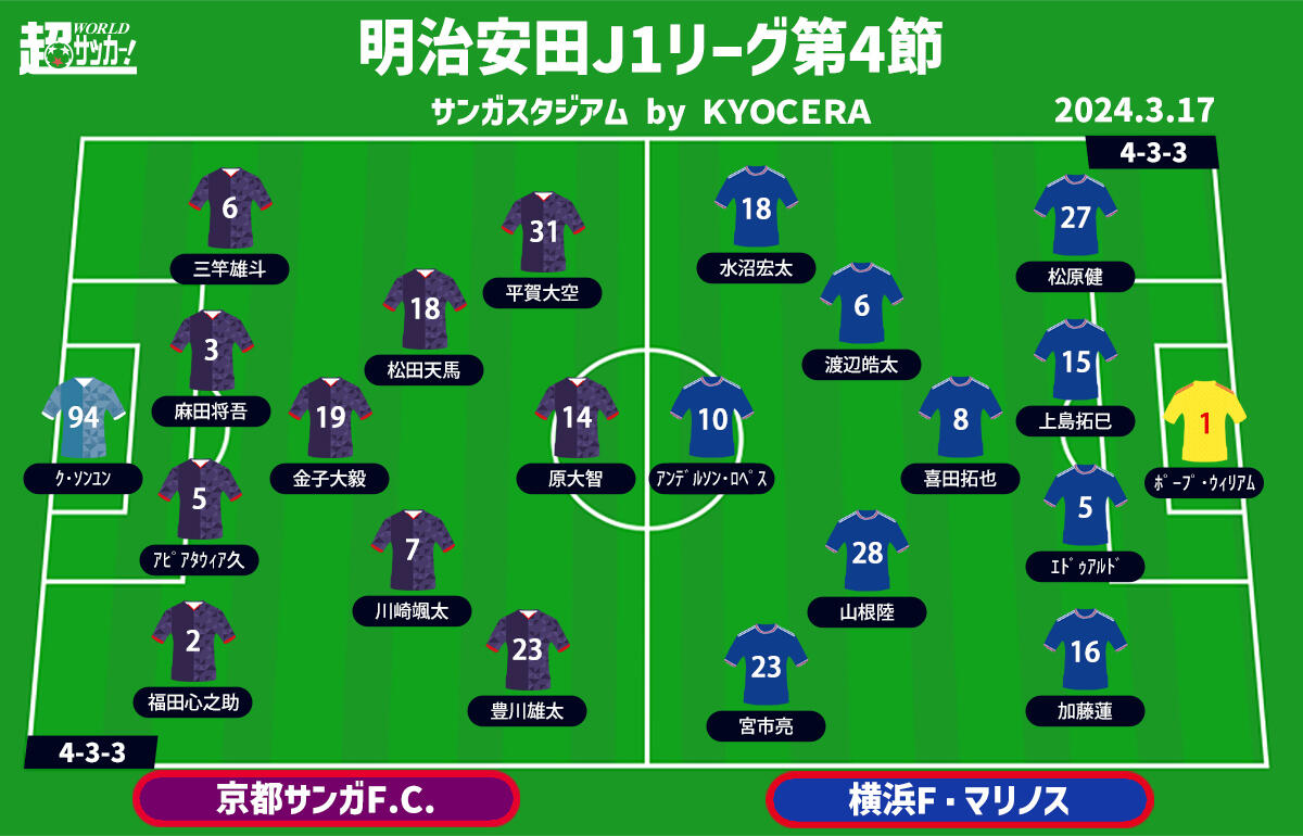 京都vs横浜FM 予想フォーメーション