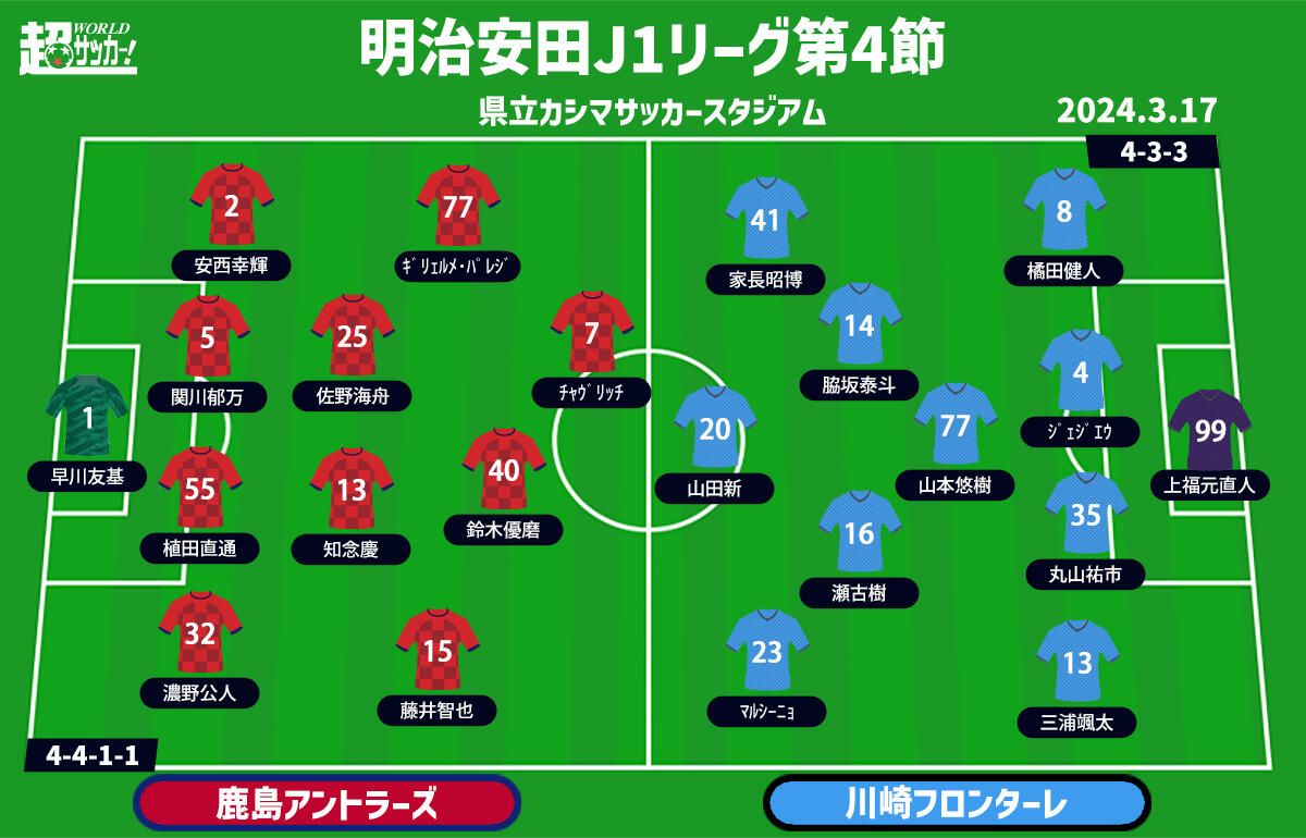 鹿島vs川崎F 予想フォーメーション