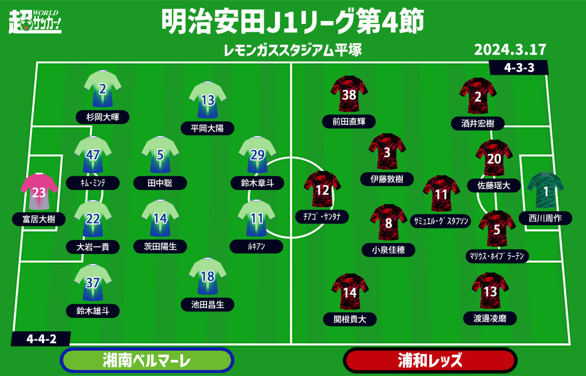 湘南vs浦和 予想フォーメーション