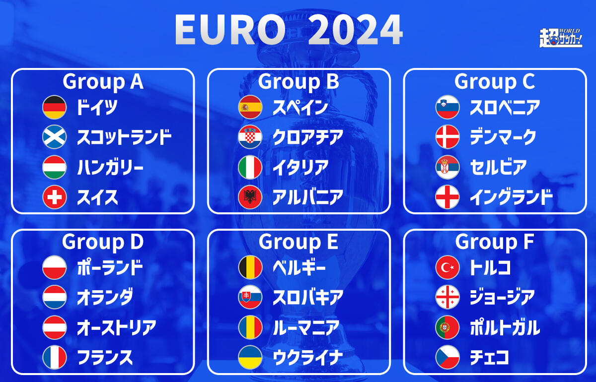 ユーロ2024グループ組み合わせ