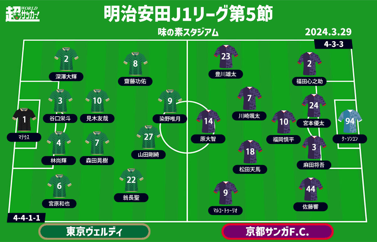 東京Vvs京都 予想フォーメーション