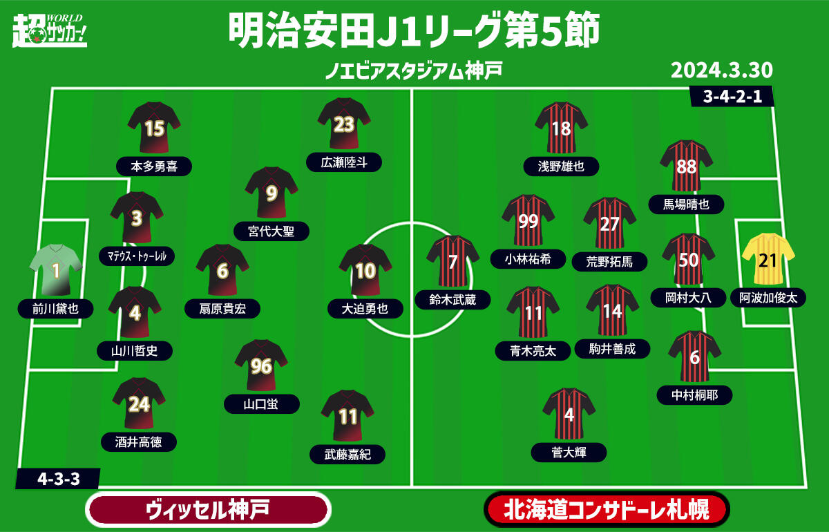 神戸vs札幌 予想フォーメーション