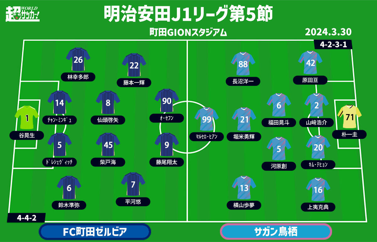 町田vs鳥栖　予想フォーメーション