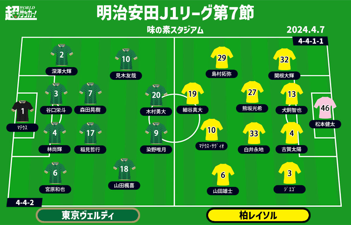 東京Vvs柏　予想フォーメーション