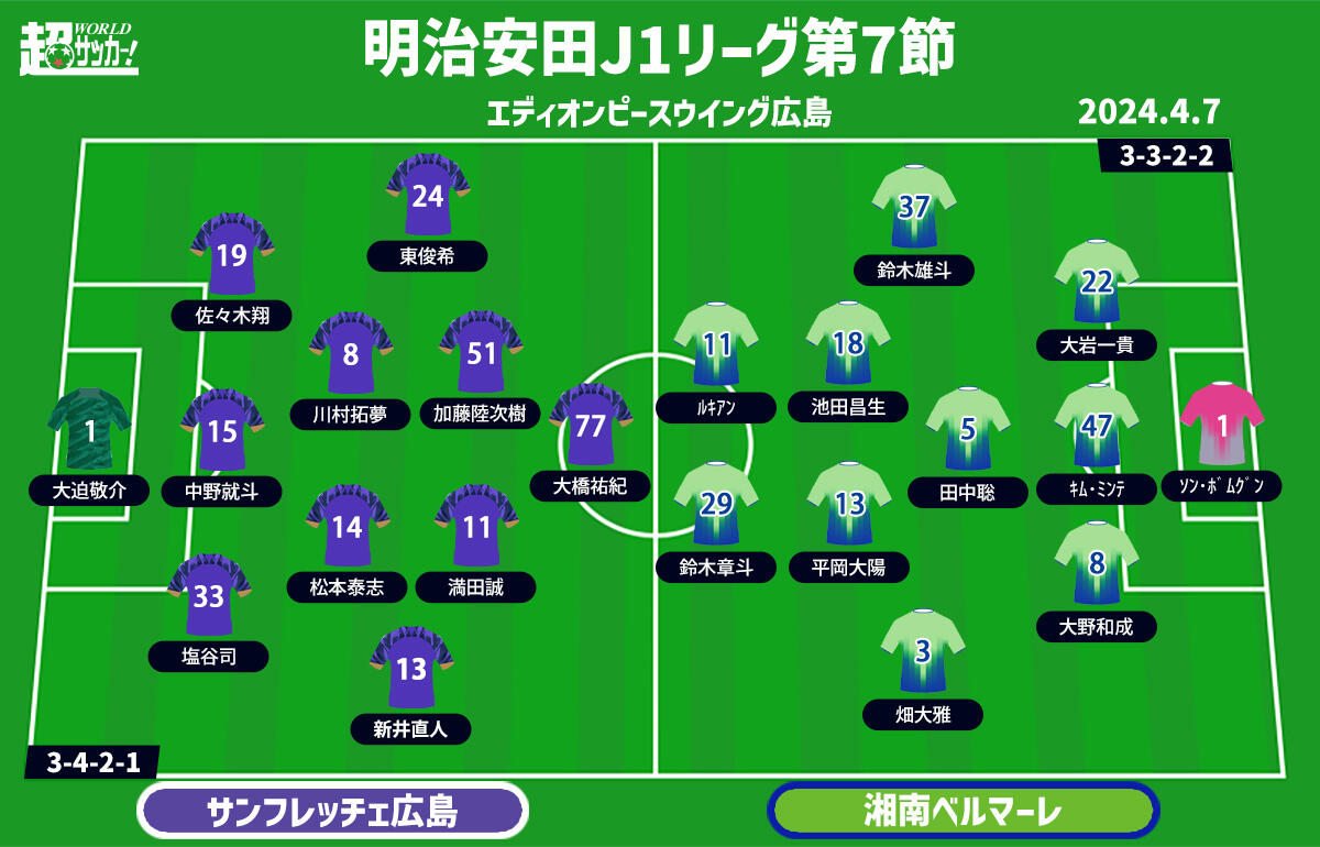 広島vs湘南 予想フォーメーション