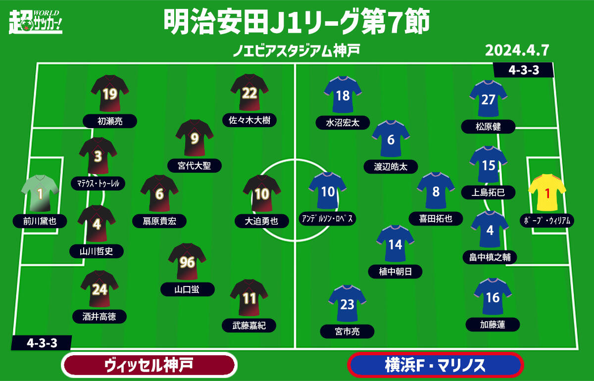 神戸vs横浜FM 予想フォーメーション