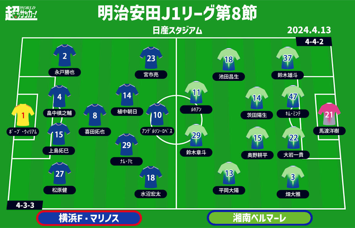 横浜FMvs湘南 予想フォーメーション