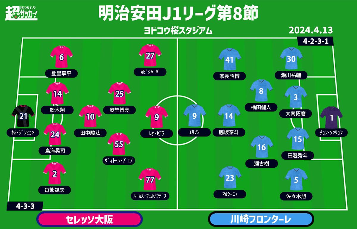 C大阪vs川崎F　予想フォーメーション