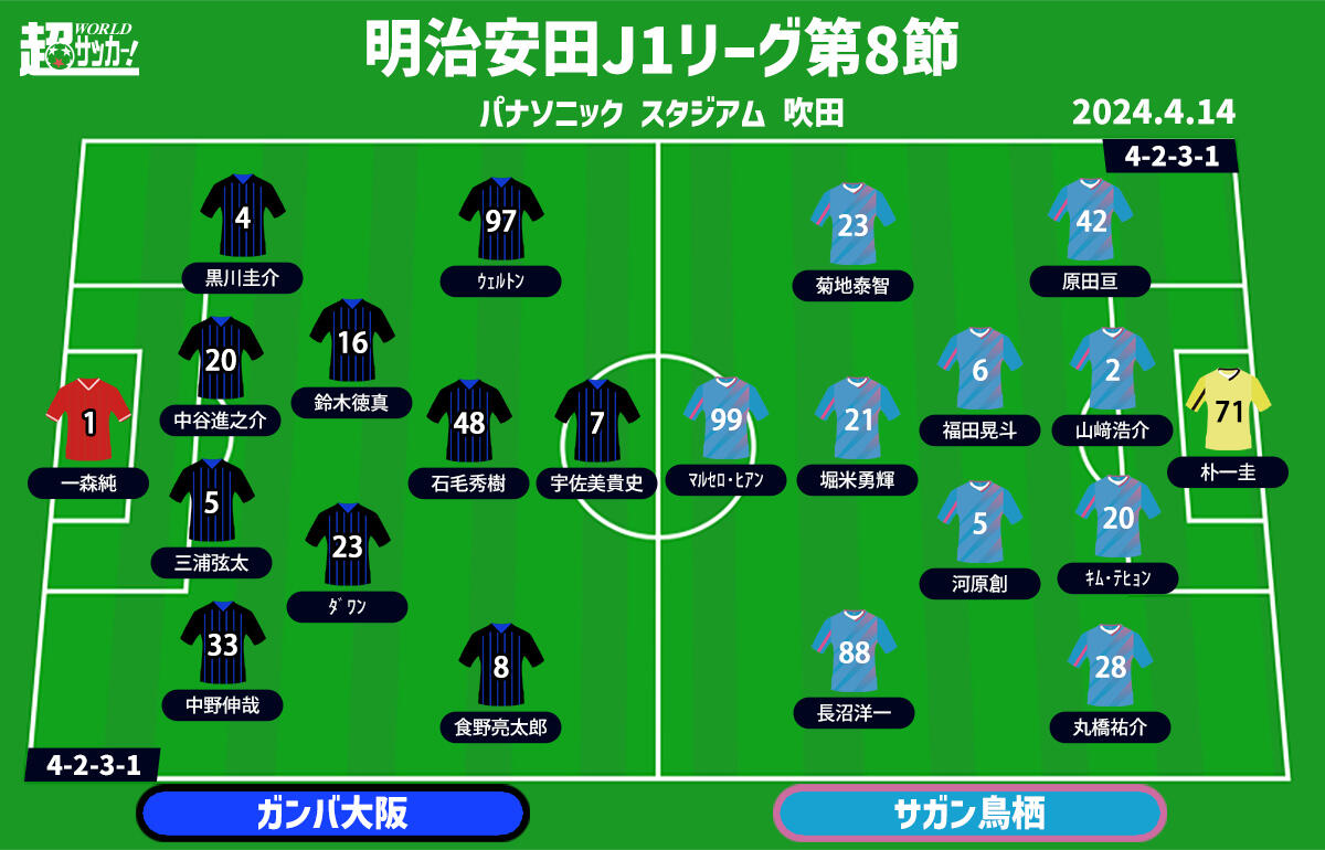 G大阪vs鳥栖　予想フォーメーション