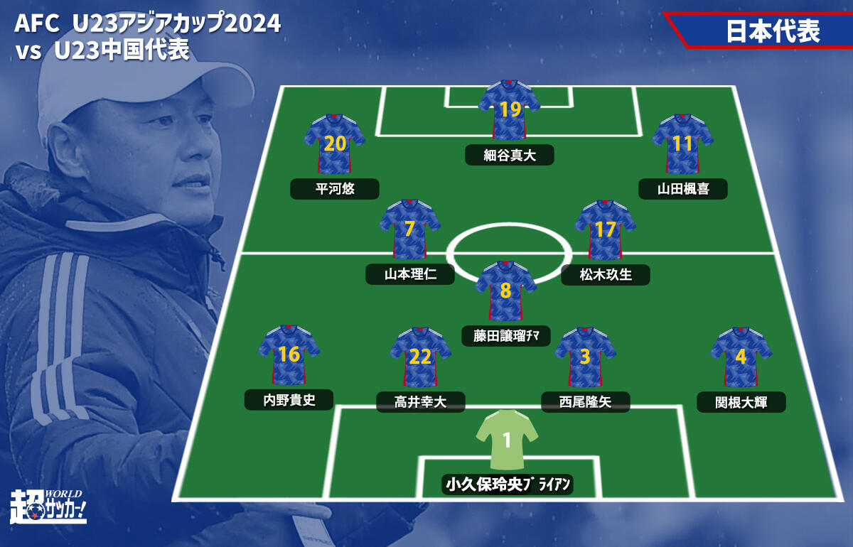 U-23日本代表　予想スタメン