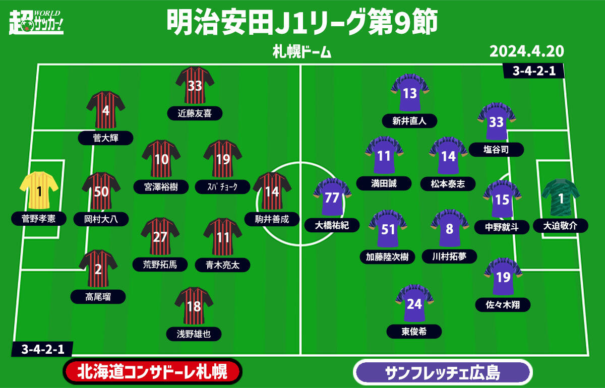 札幌vs広島 予想フォーメーション