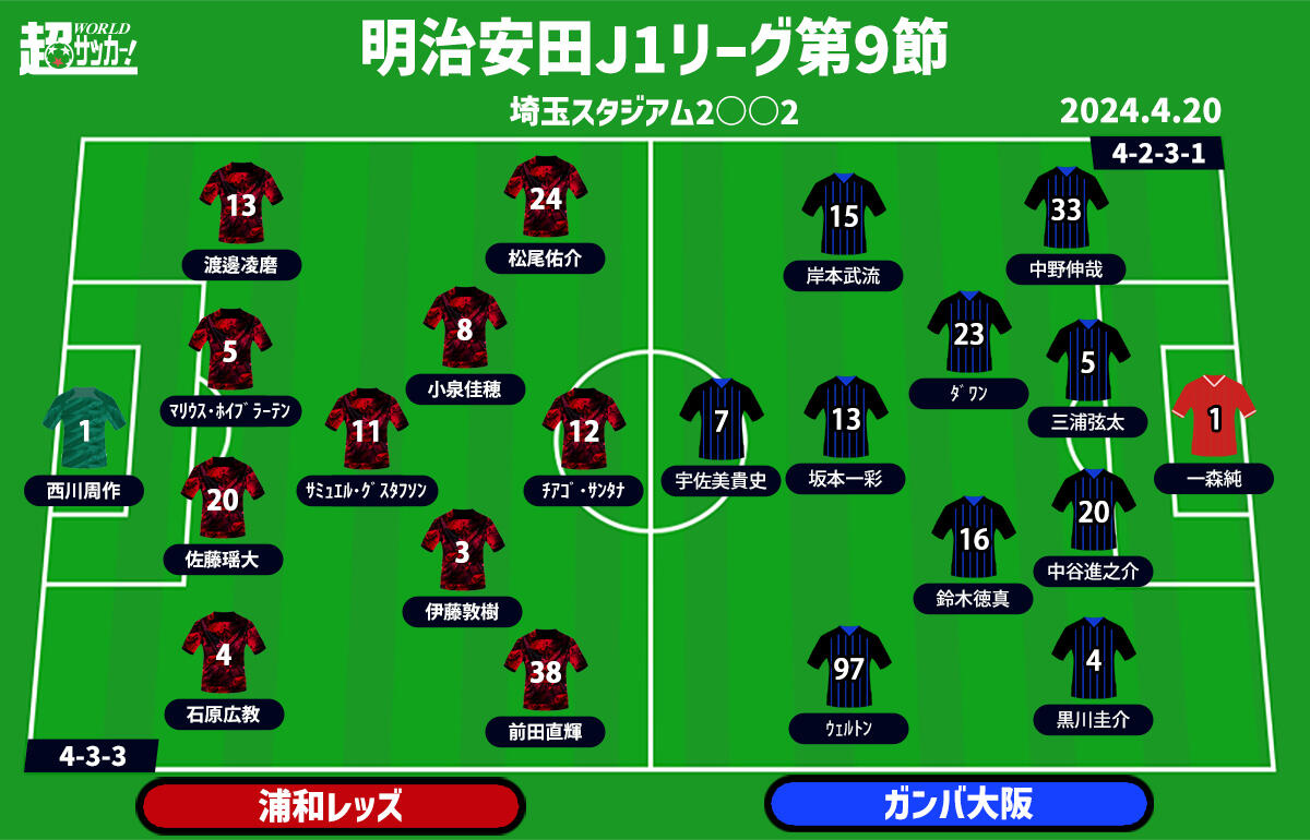 浦和vsG大阪　予想フォーメーション