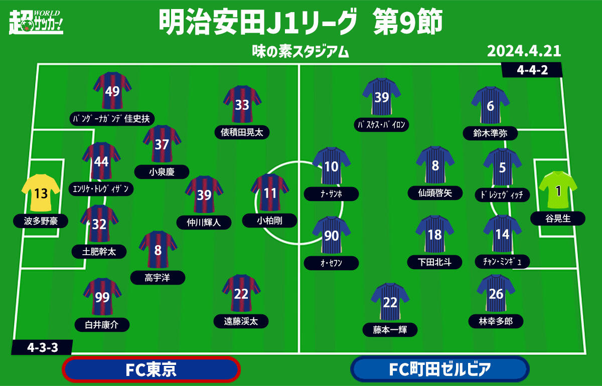 FC東京vs町田　予想フォーメーション