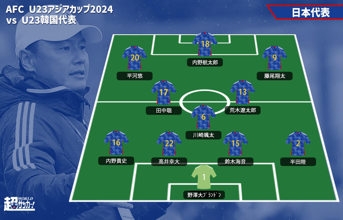 U23日本代表 予想フォーメーション